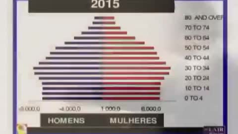 Lair Ribeiro,MD (lairribeiro.com.br) Nutrição Humana - Alimentação para CURA (2010) 2022,4,7 👀☢️🔥