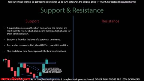 Support _ Resistance 1.0