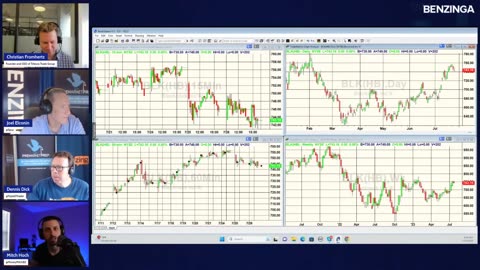 Full Bull Market Show! premarket prep