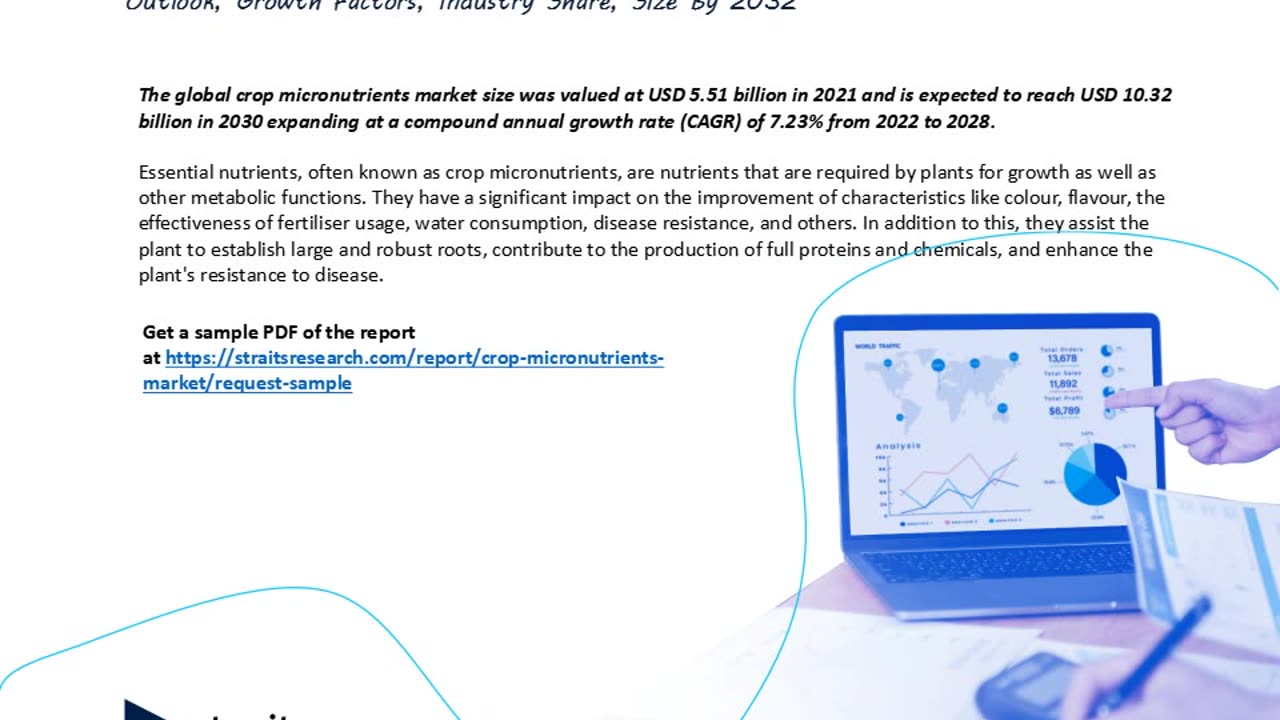 Crop MicCrop Micronutrients Market Industry Outlook: Forecasting Market Trends and Growth