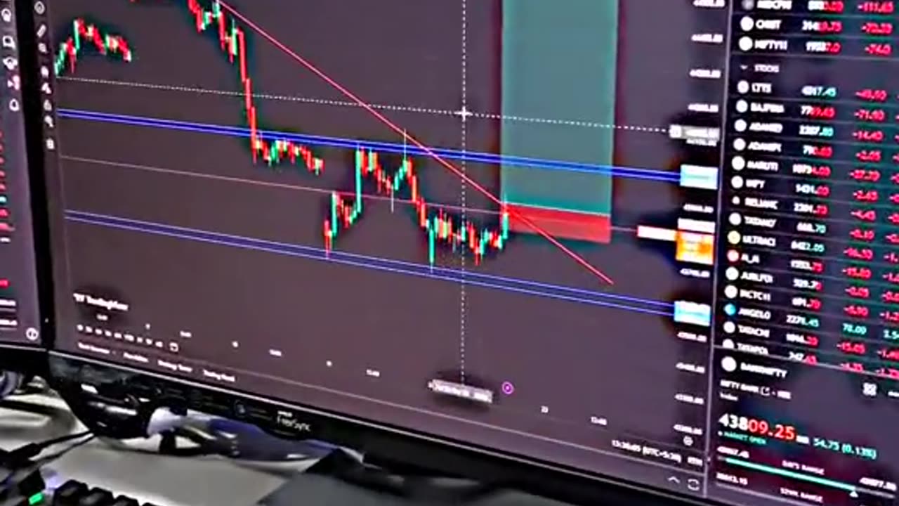 Motivation for traders ❤️ #trading #forex #crypto #sunswap #whalesmarket