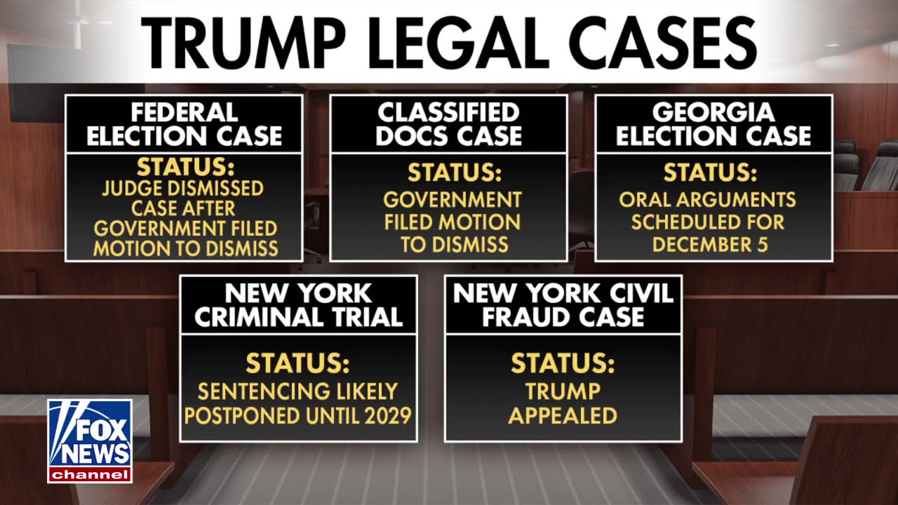 Brooke Singman reports Donald Trump's legal battles including the dismissal