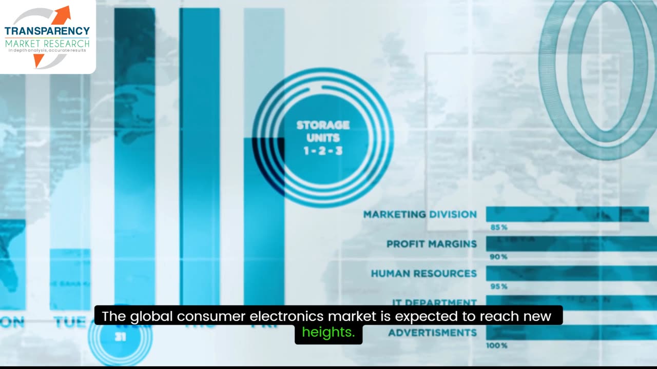 Consumer Electronics Industry Outlook: Key Players & Emerging Technologies