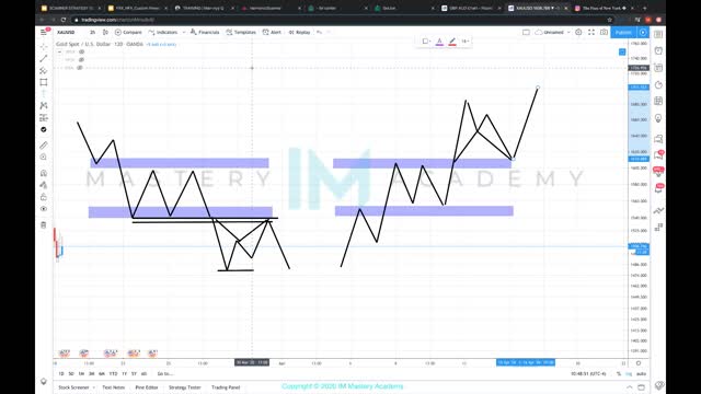 HOW TO TRADE THE HARMONIC PULLBACK