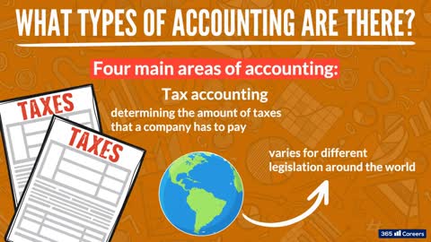 What is Accounting?