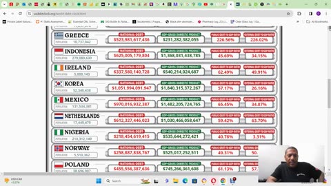 Top 30 Countries National Debt