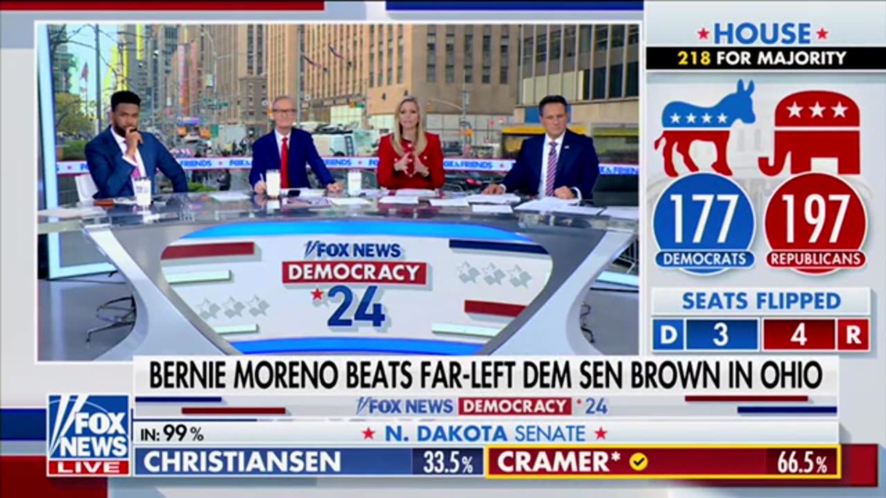 Ohio Sen.-Elect Bernie Moreno: ‘We Got a Red Wave and Blue Wave, America Won Last Night’