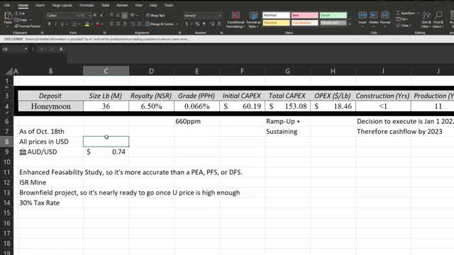 Boss Energy Stock Analysis! $BOE $BQSSF