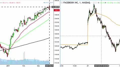 Swing and Daytrading Recap