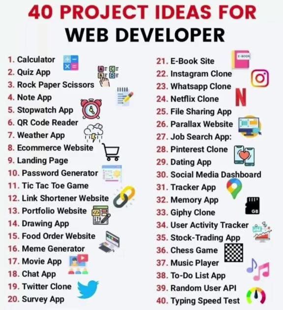 Top Web Design Project Ideas – Elevate Your Digital Presence Today!