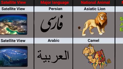 Difference Between Iran & Saudi Arabia