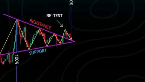 TRADE PATTERN 5 - WOWWW