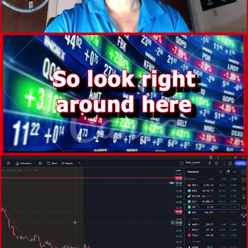 FINANCE SOLUTIONS-YT TECHNICAL ANALYSIS & RECAPS