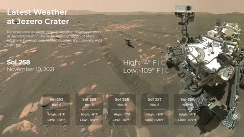 Weather on Mars