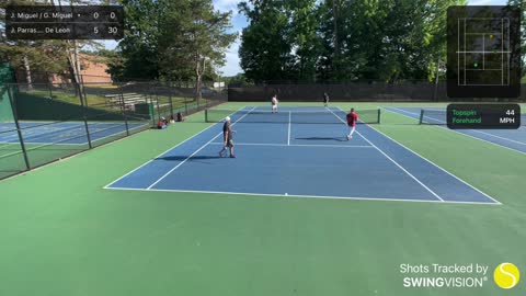 SwingVision Doubles 6/20/22