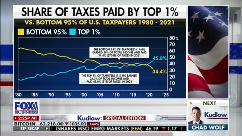 Senator Ron Johnson on Kudlow 10.8.24