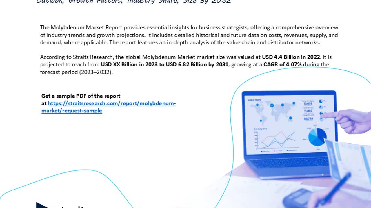 Global Molybdenum Market Overview : Size, Share, and Future Trends Forecast