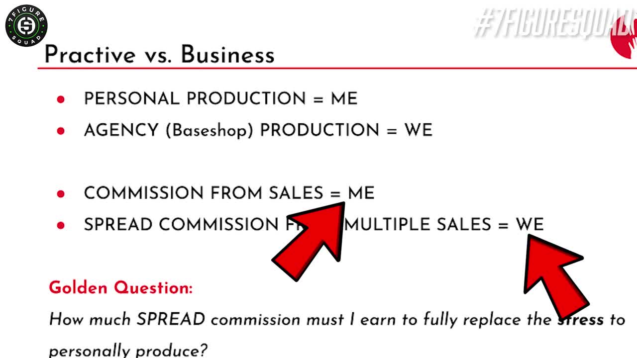how to make passive income training