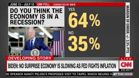 CNN: Over HALF Of Americans Are Tired Of Biden's Economy