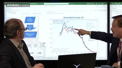 Mike Lindell Presents Scientific Proof