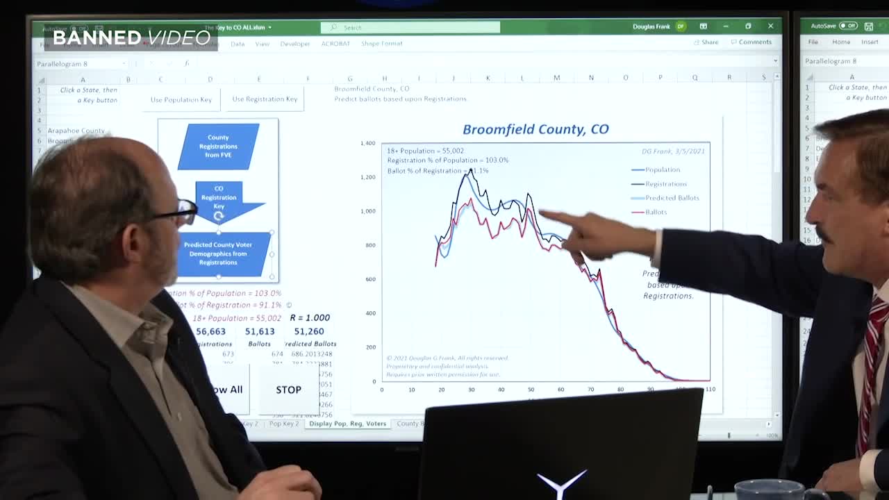 Mike Lindell Presents Scientific Proof