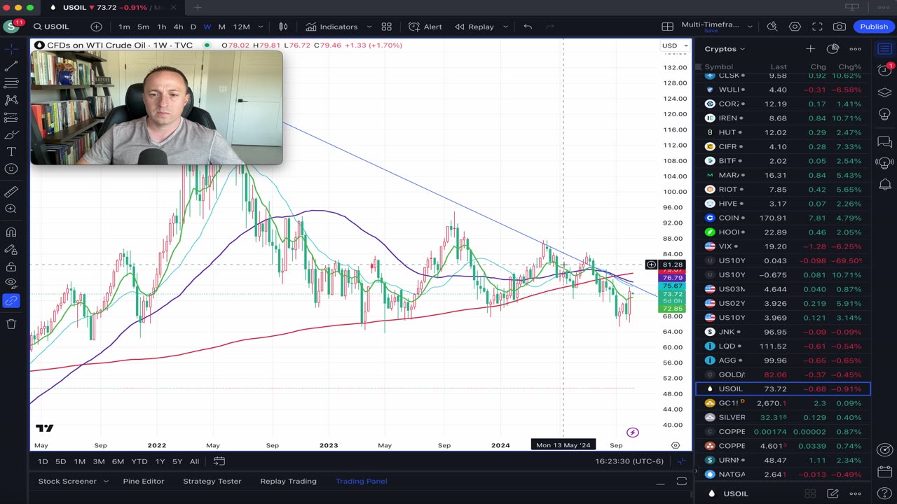 Bitcoin pulls back as predicted, though on Dollar Index strength and rising rates