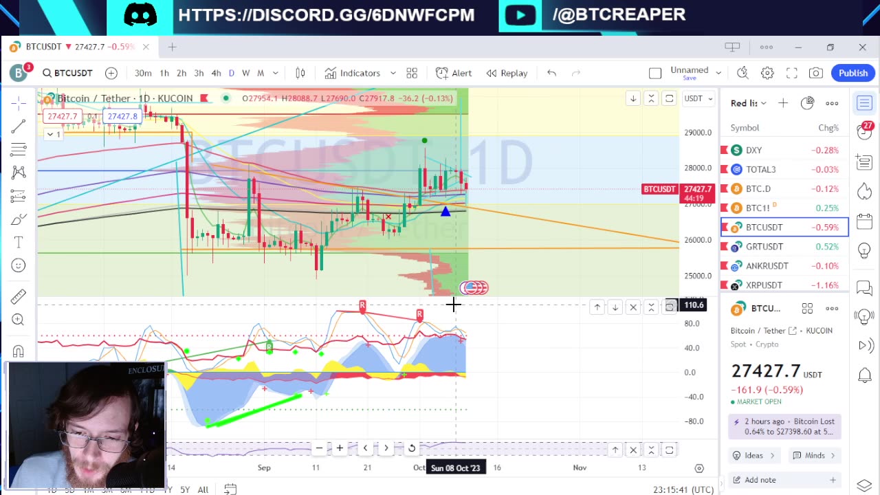 Immutable X AWS, Caroline Ellison, CrypToadz NFT -EP366 10/10/23 #crypto #technicalanalysis