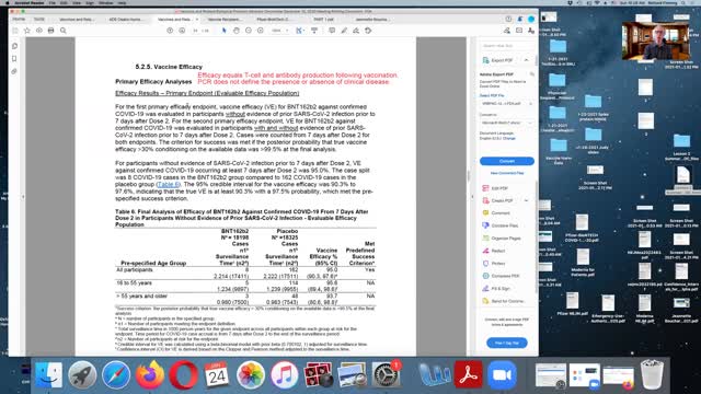 A Review of the Pfizer and Moderna EUA Documents