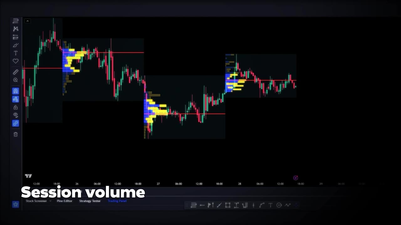 Secret Volume Trading Strategy VRPR How To Trade Volume Profile