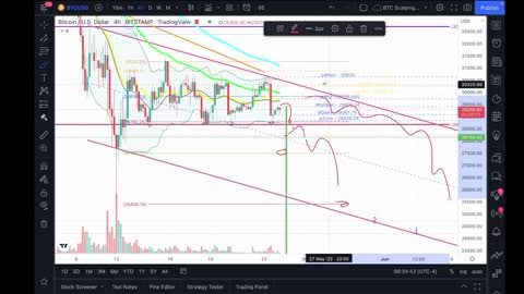 What To Expect For Bitcoin (BTC) & Ethereum (ETH)... WATCH NOW TO FIND OUT!!!