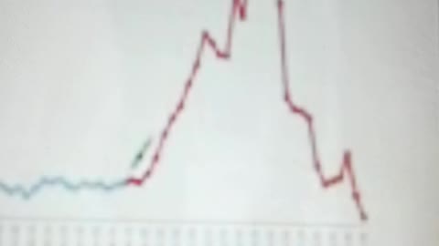 Death numbers exploding through the roof after "vaccination".