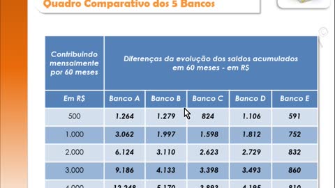 AULA 05 - TAXAS - DEFENDA SUA APOSENTADORIA ®