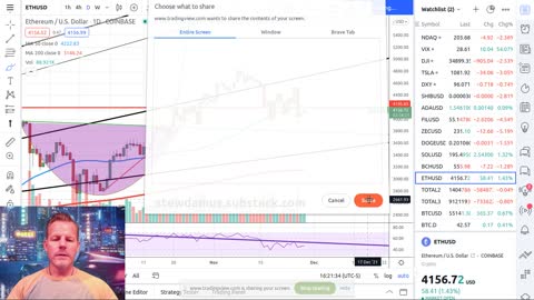 Daily Crypto Market Update & Something to Keep Your Eyes On DJI