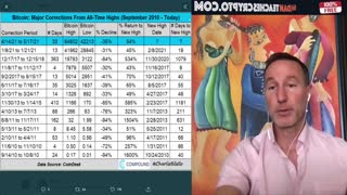 CRYPTO BILLIONAIRE BATTLE: MUSK VS. CUBAN ON BITCOIN, ETH & CARDANO.