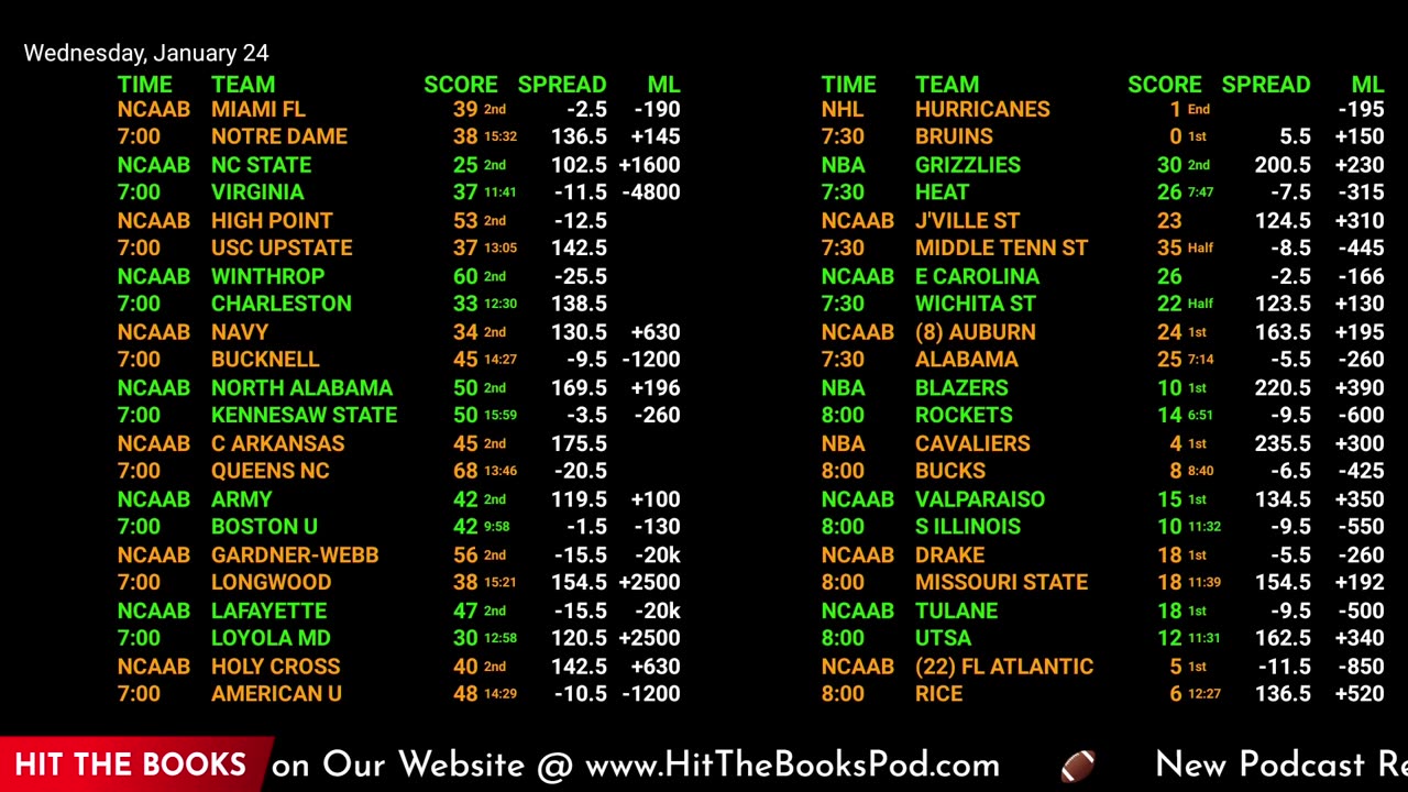 Ultimate Sports Betting Hub: NBA, NHL, NFL Live Odds & More | 24/7 Action!