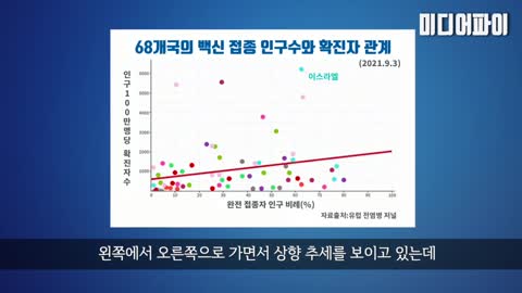 20211103_[펌] [미디어파이] 확진자 증감은 바이러스의 주기적인 패턴과 관련