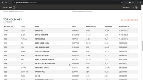 EDUT ETF Introduction (Education)