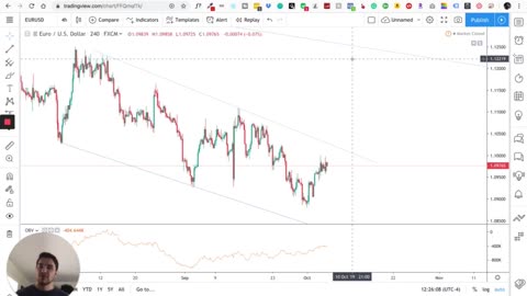 Divergence Forex Trade Strategy