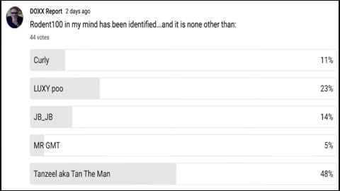 Doxx Report Latest on Rodent100