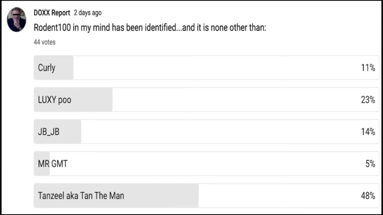 Doxx Report Latest on Rodent100