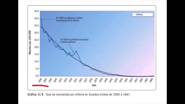 LA OSCURA HISTORIA DE LAS VACUNAS. Parte 2