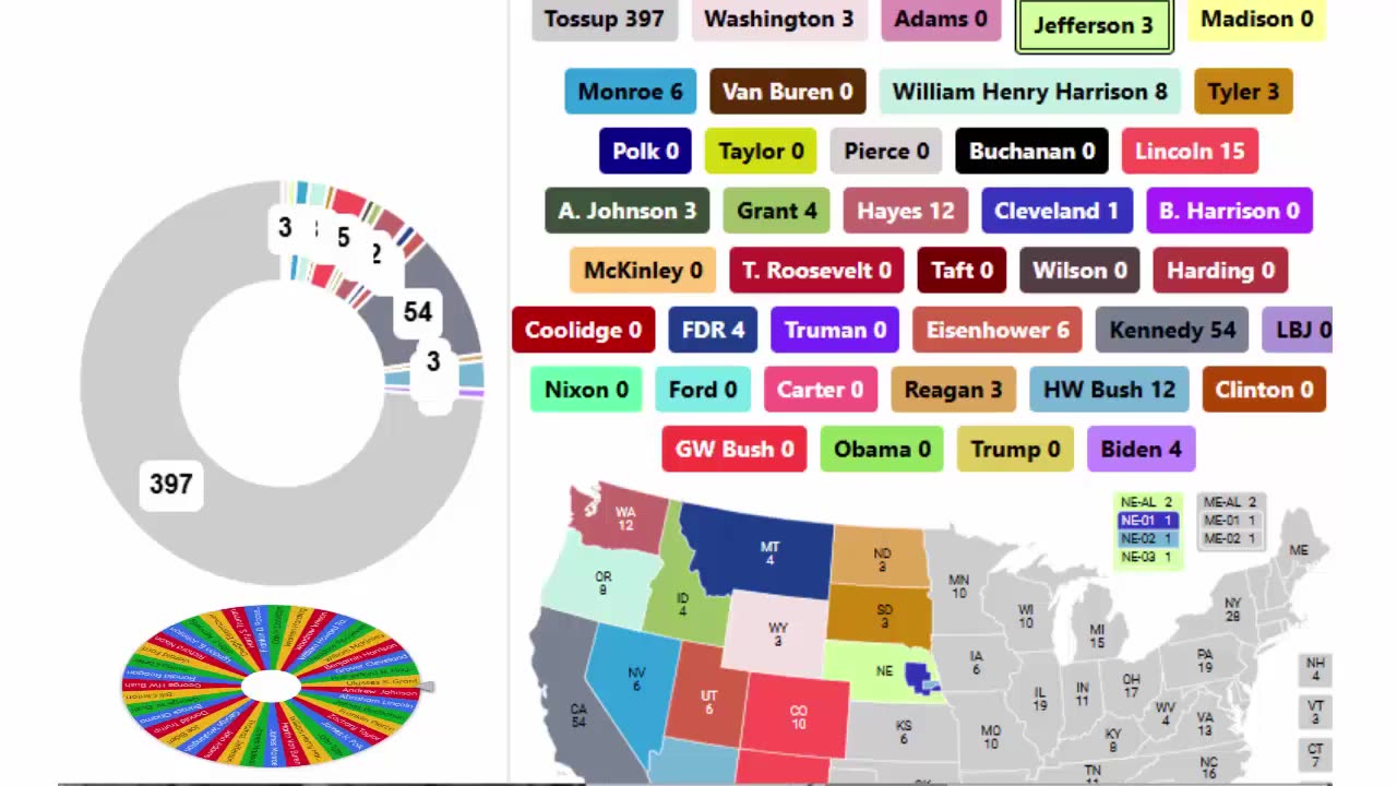 Every President In US History Spinner Showdown - 7th Round