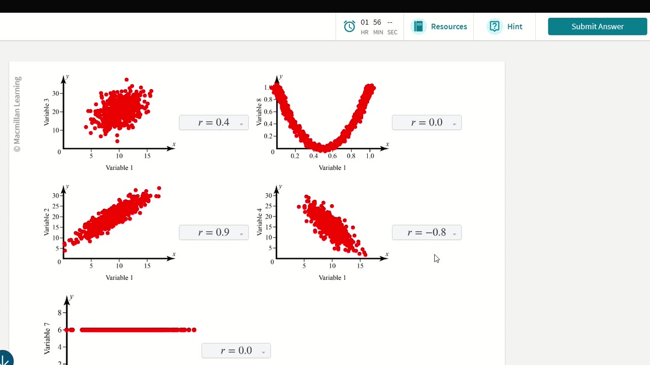 Statistics Help: Each of the following graphs show the relationship between two variables