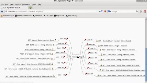 sqli-labs series 24 I am back honey (intro to changes and additions)