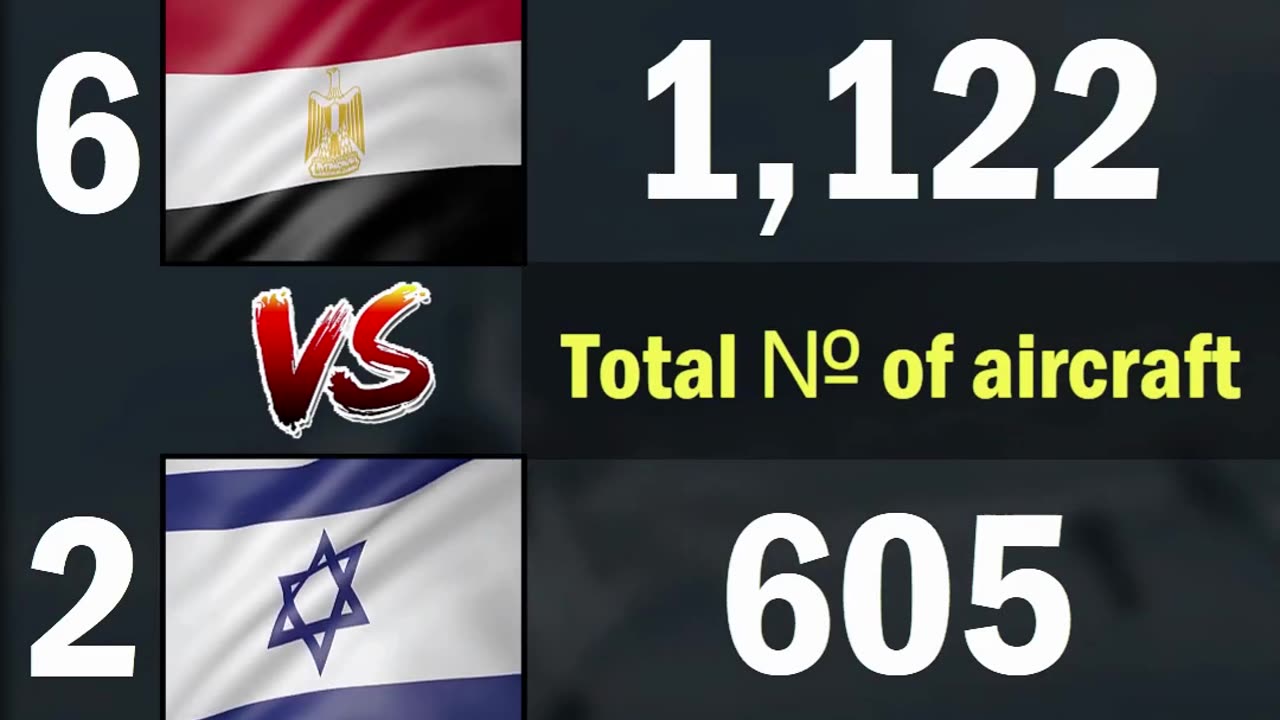 Israel vs Egypt Air Force Comparison 2024 | Israel vs Egypt Military Power Comparison 2024