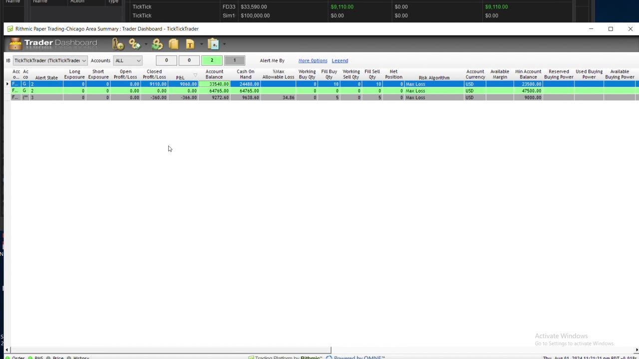 $ 9,060 in one day shorting the NQ futures using TickTick direct account