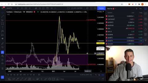 THIS CHART REVEALS CARDANO (ADA) IS DOWN BUT BULLISH OPPORTUNITY! | (Crypto Price Update)