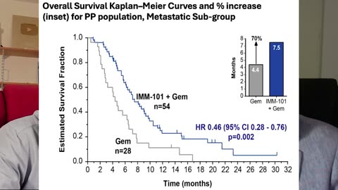 Cancer and ivermectin