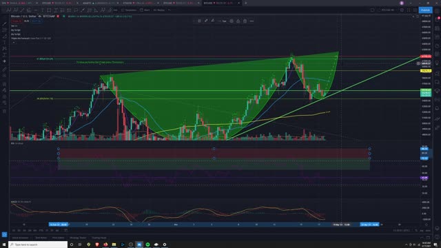 Market Analysis 3/17/2021