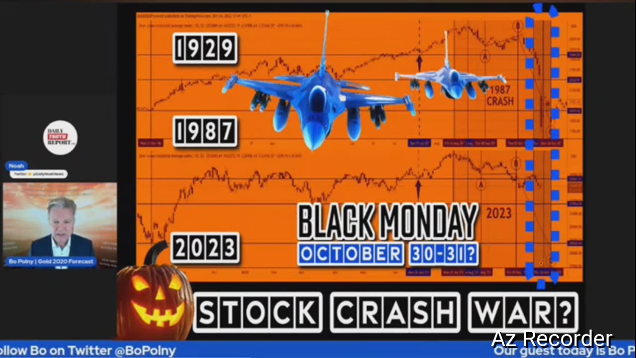 Historic collapse of stock market coming. Historically they happen in October 👀